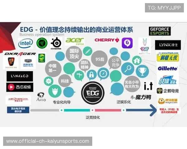 电竞俱乐部管理体系趋于规范化，电竞俱乐部的运营策略